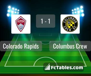 Preview image Colorado Rapids - Columbus Crew