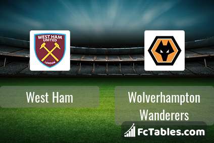 Preview image West Ham - Wolverhampton Wanderers