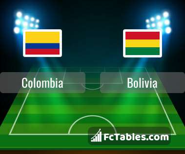Preview image Colombia - Bolivia