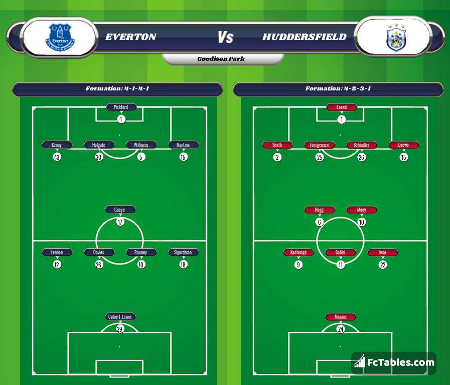 Preview image Everton - Huddersfield