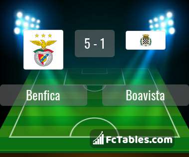 Anteprima della foto Benfica - Boavista