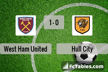 Preview image West Ham - Hull