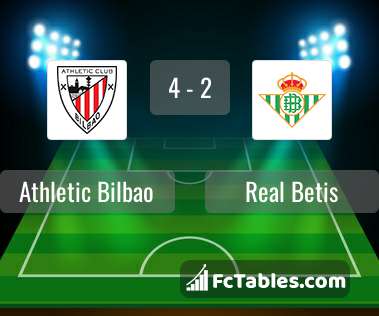 Preview image Athletic Bilbao - Real Betis