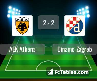 Podgląd zdjęcia AEK Ateny - Dinamo Zagrzeb