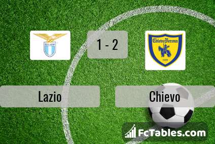 Preview image Lazio - Chievo