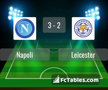 Preview image Napoli - Leicester
