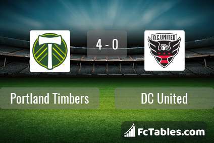 Preview image Portland Timbers - DC United