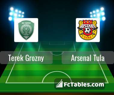 Podgląd zdjęcia Terek Grozny - Arsenal Tula