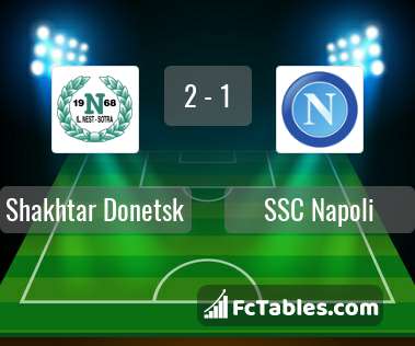 Preview image Shakhtar Donetsk - Napoli