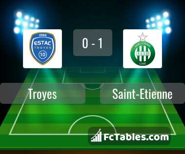 Preview image Troyes - Saint-Etienne