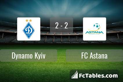 Preview image Dynamo Kyiv - FC Astana