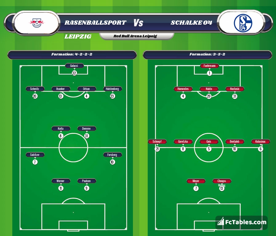 Preview image RasenBallsport Leipzig - Schalke 04