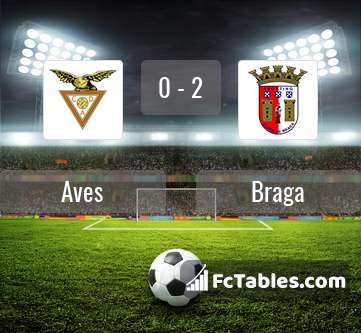 Anteprima della foto Aves - Braga