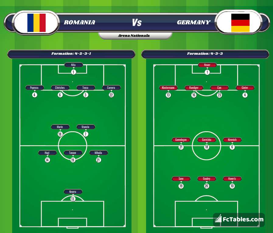 Preview image Romania - Germany
