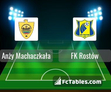 Preview image Anzhi Makhachkala - FC Rostov
