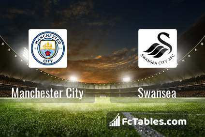 Podgląd zdjęcia Manchester City - Swansea City