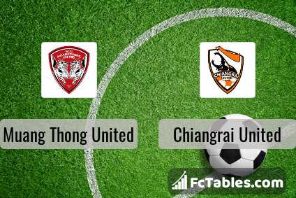 Muang Thong United Vs Chiangrai United H2h 27 Feb 22 Head To Head Stats Prediction