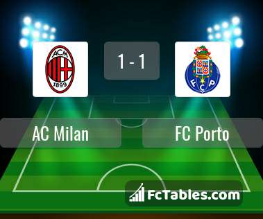 Anteprima della foto AC Milan - FC Porto
