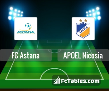 Preview image FC Astana - APOEL Nicosia