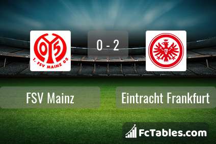 Preview image FSV Mainz - Eintracht Frankfurt