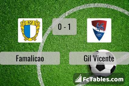 Preview image Famalicao - Gil Vicente