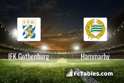 Preview image IFK Gothenburg - Hammarby