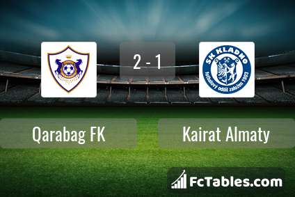 Podgląd zdjęcia FK Karabach - Kajrat Ałmaty