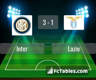 Anteprima della foto Inter - Lazio