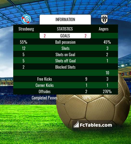 Preview image Strasbourg - Angers