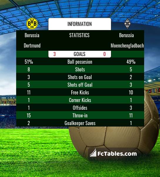 Anteprima della foto Borussia Dortmund - Borussia Moenchengladbach