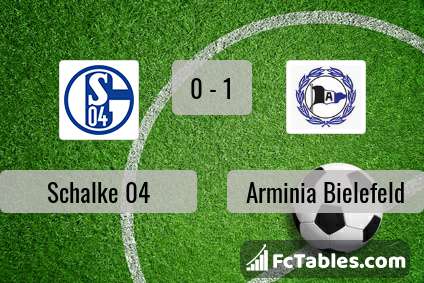 Podgląd zdjęcia Schalke 04 - Arminia Bielefeld