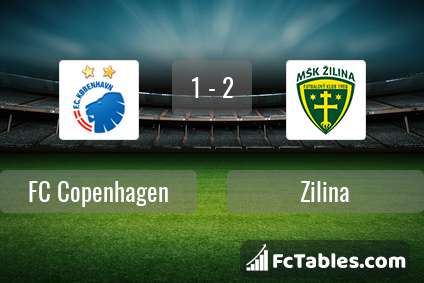 Preview image FC København - Zilina