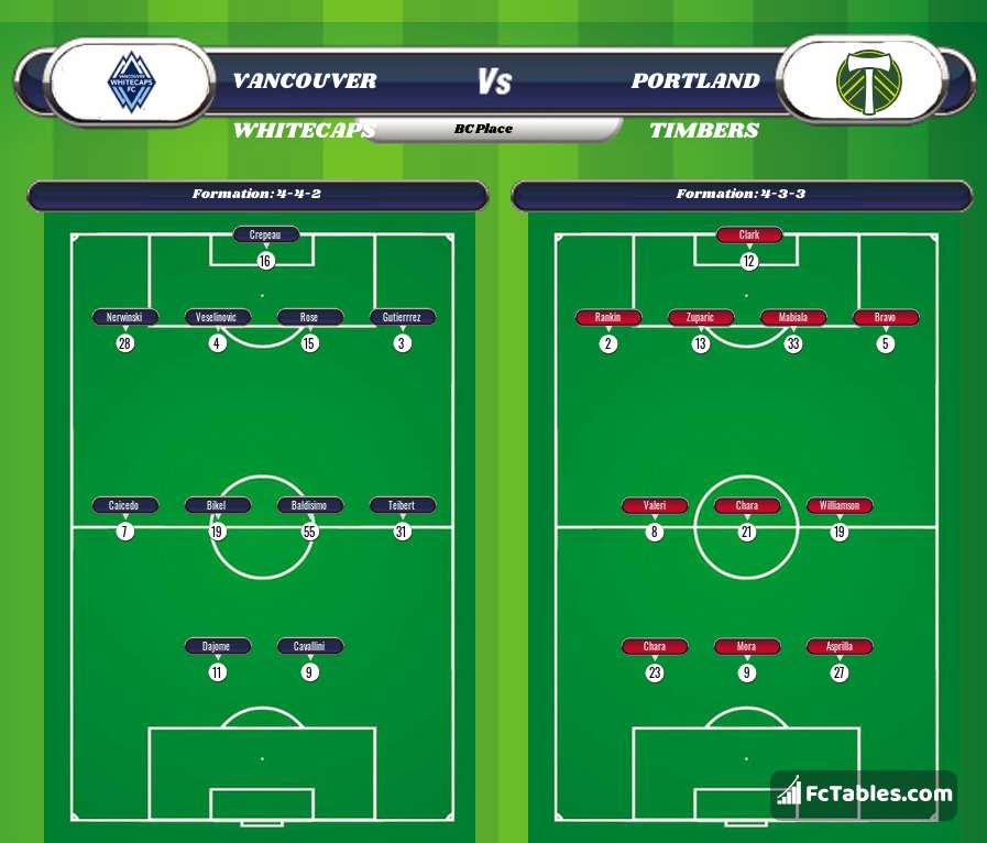 Preview image Vancouver Whitecaps - Portland Timbers