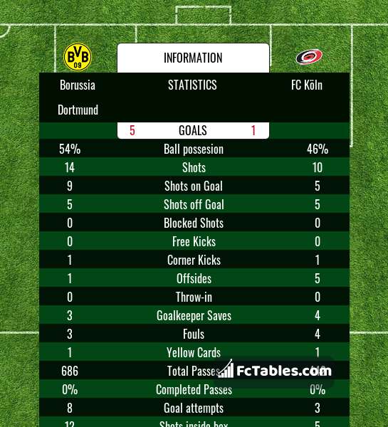 Preview image Borussia Dortmund - FC Köln