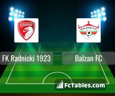 FK Radnicki 1923 vs FK Radnik Surdulica - live score, predicted