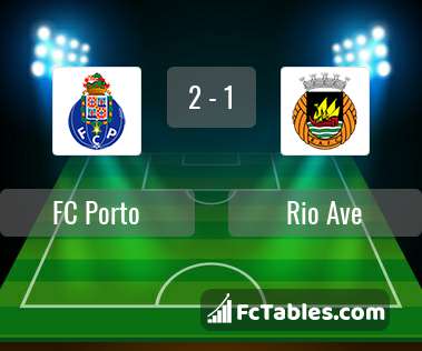 Podgląd zdjęcia FC Porto - Rio Ave
