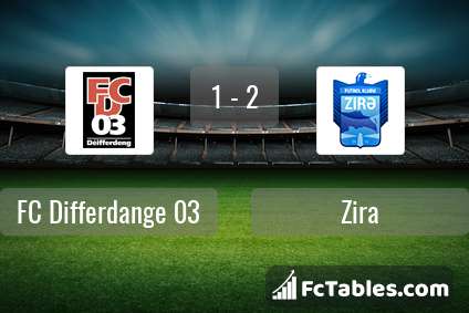 Preview image FC Differdange 03 - Zira