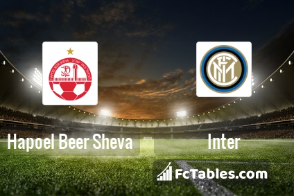 Preview image Hapoel Beer Sheva - Inter