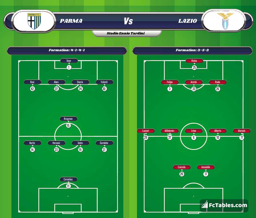 Preview image Parma - Lazio
