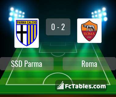 Podgląd zdjęcia Parma - AS Roma
