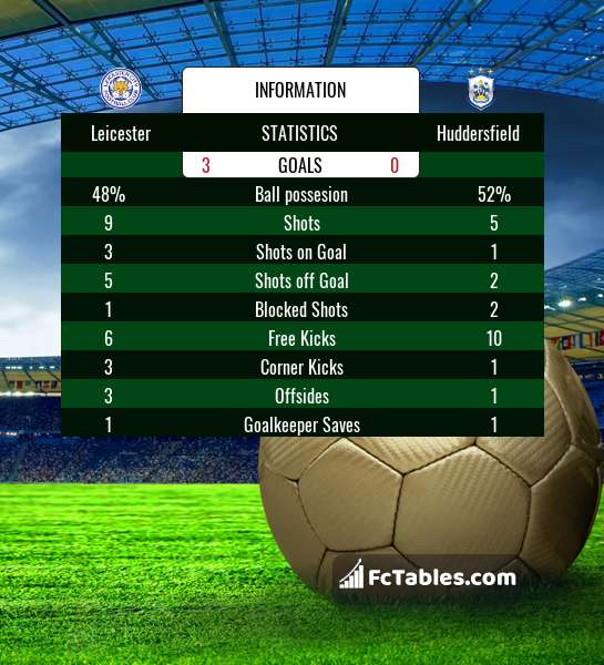 Preview image Leicester - Huddersfield