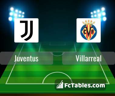 Preview image Juventus - Villarreal