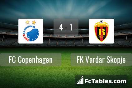 Preview image FC København - FK Vardar Skopje