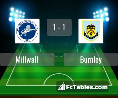 Millwall U21 vs Burnley U21 live score, H2H and lineups