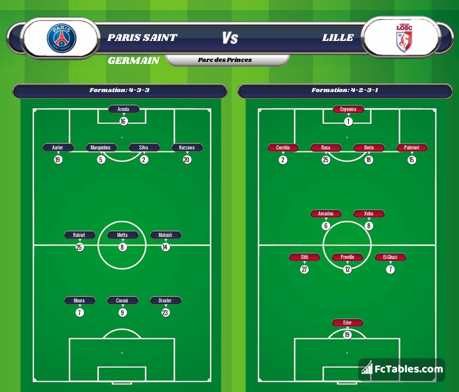 Preview image PSG - Lille