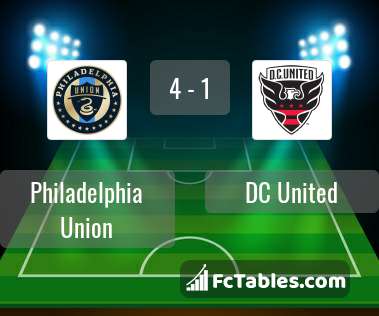 Anteprima della foto Philadelphia Union - DC United