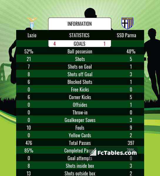 Preview image Lazio - Parma