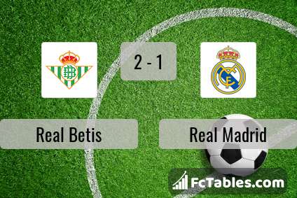 Preview image Real Betis - Real Madrid