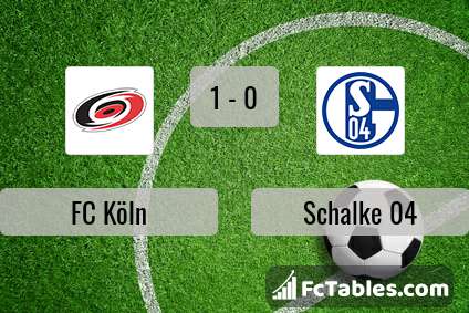 Anteprima della foto FC Köln - Schalke 04