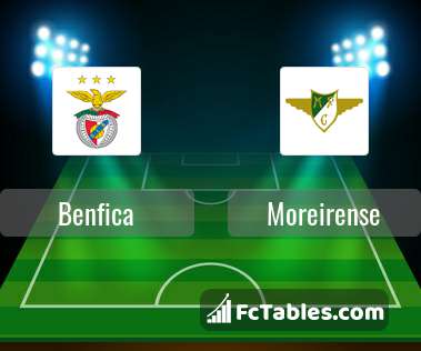 Anteprima della foto Benfica - Moreirense